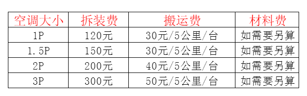 库伦空调移机及费用电话在哪里找